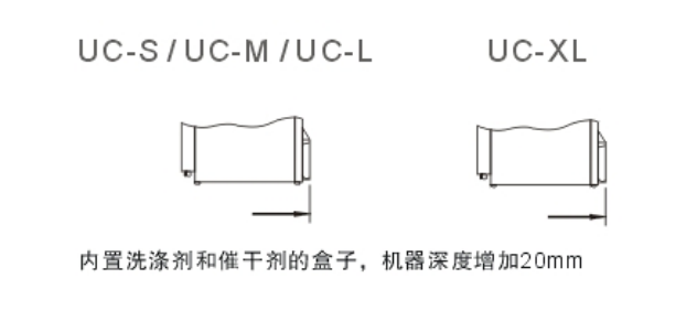 溫特豪德 UC系列臺(tái)下式洗碗機(jī)