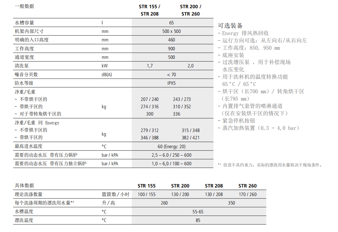 溫特豪德 STR單缸籃筐通道式洗碗機(jī)