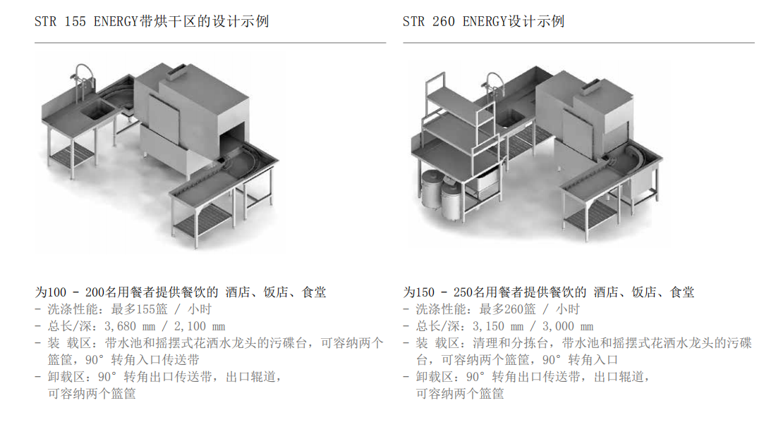 溫特豪德 STR單缸籃筐通道式洗碗機(jī) 