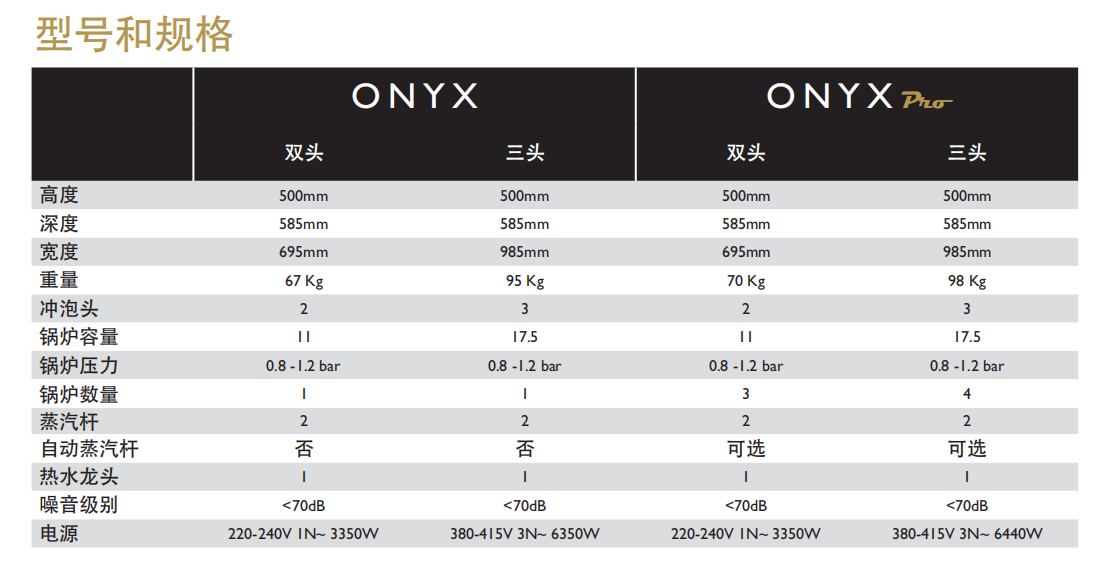 EXPOBAR ONYX Pro咖啡機