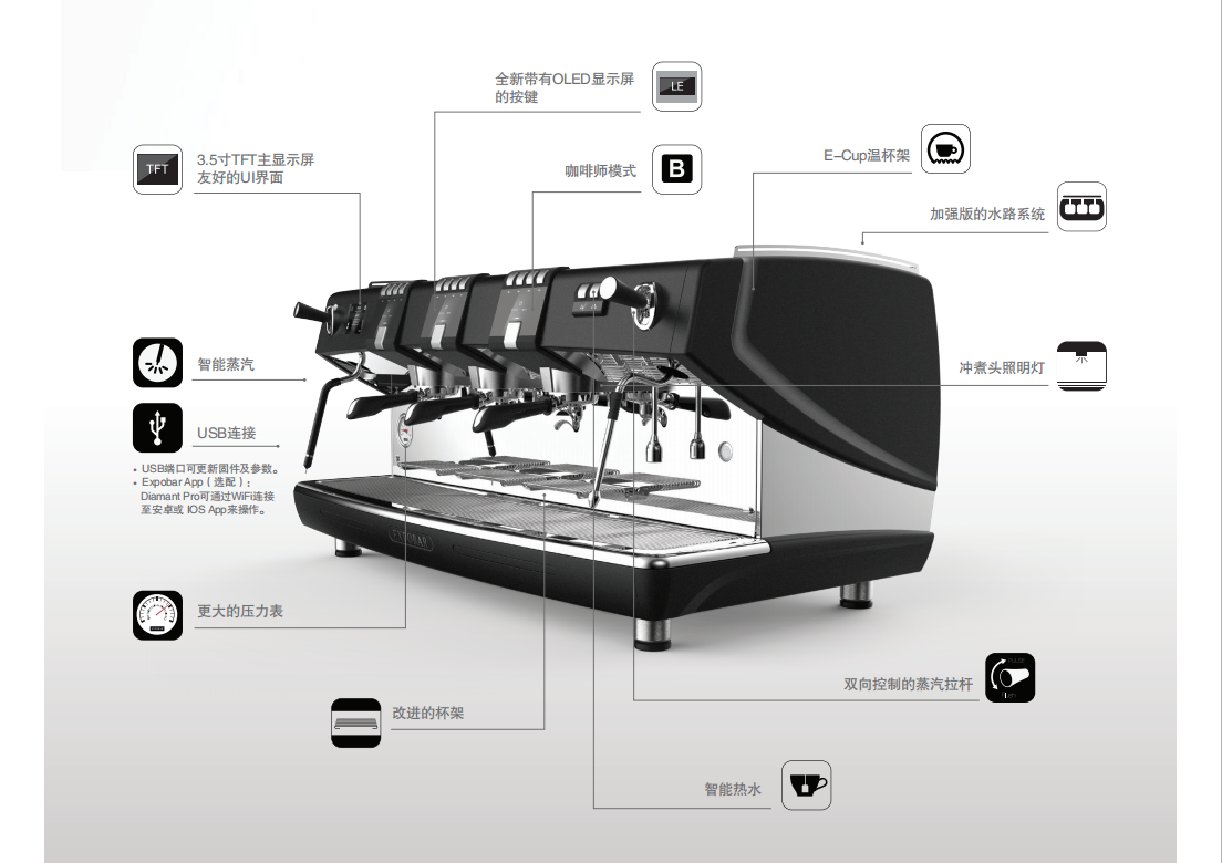 EXPOBAR Diamant Pro咖啡機(jī)